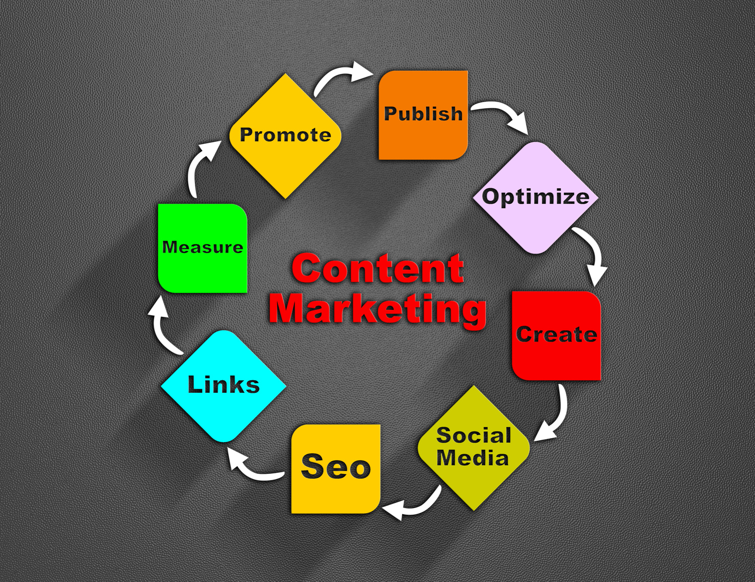 Content Marketing word concept